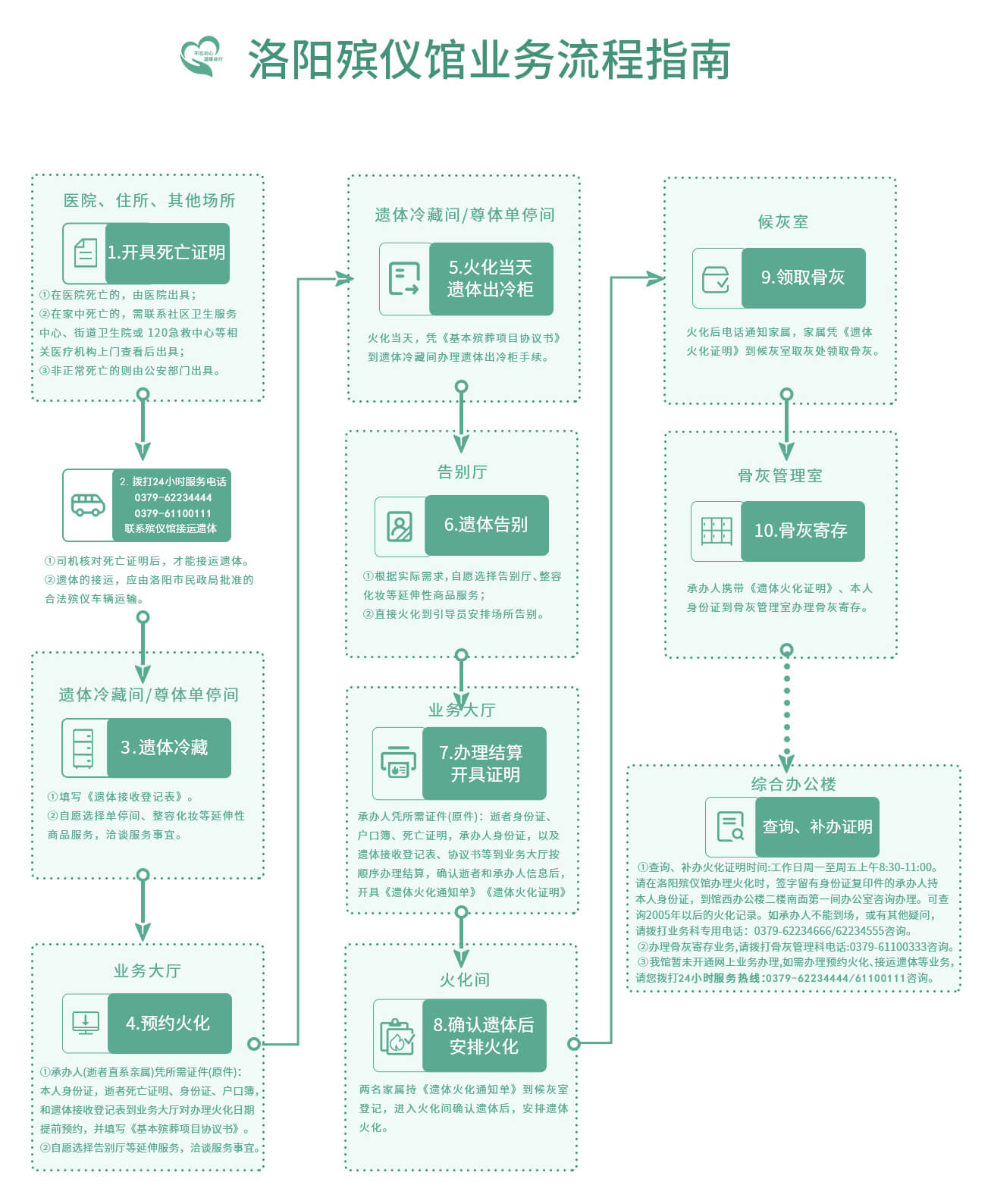 流程图2 (1)