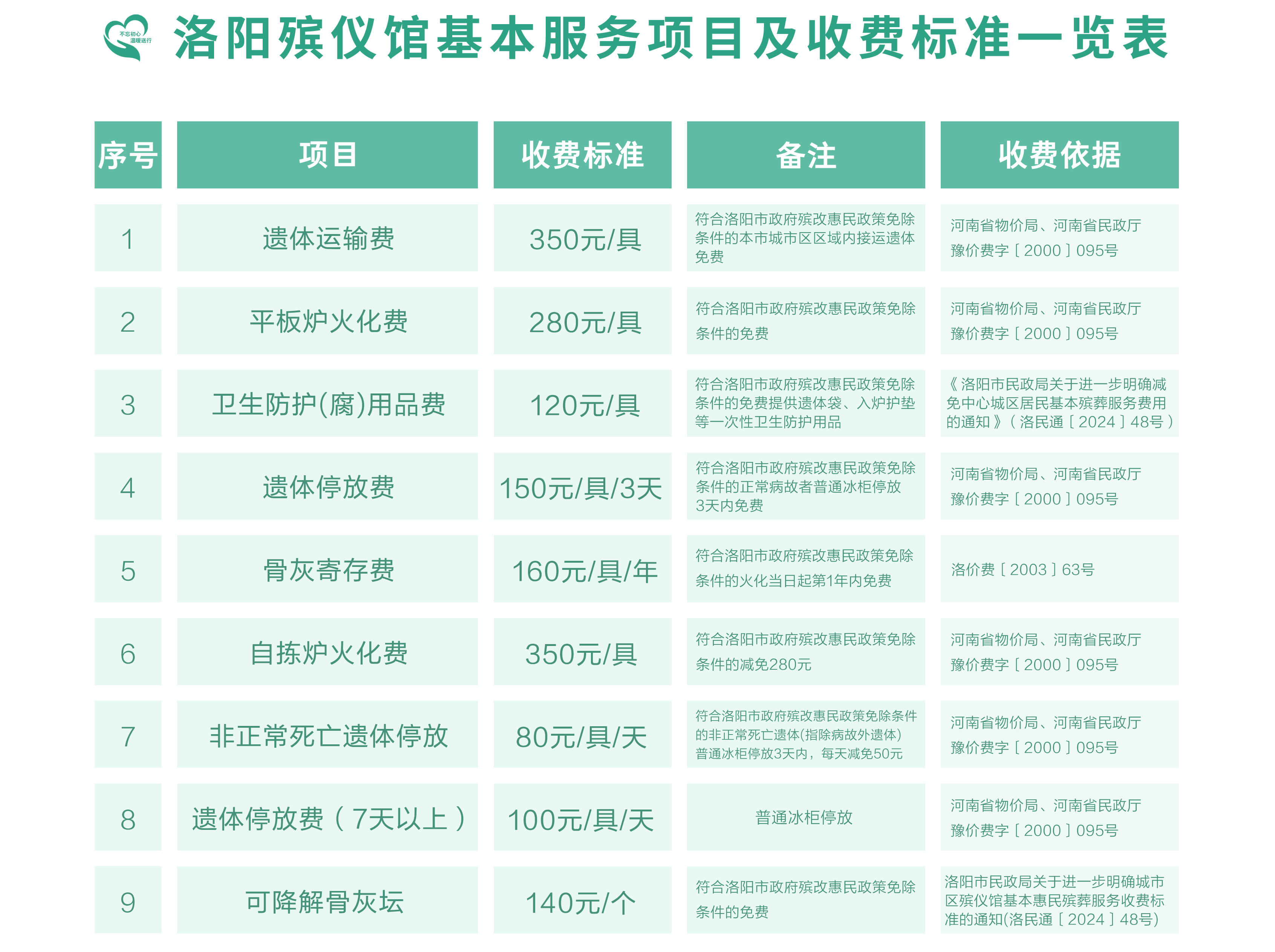 收费标准 (1)