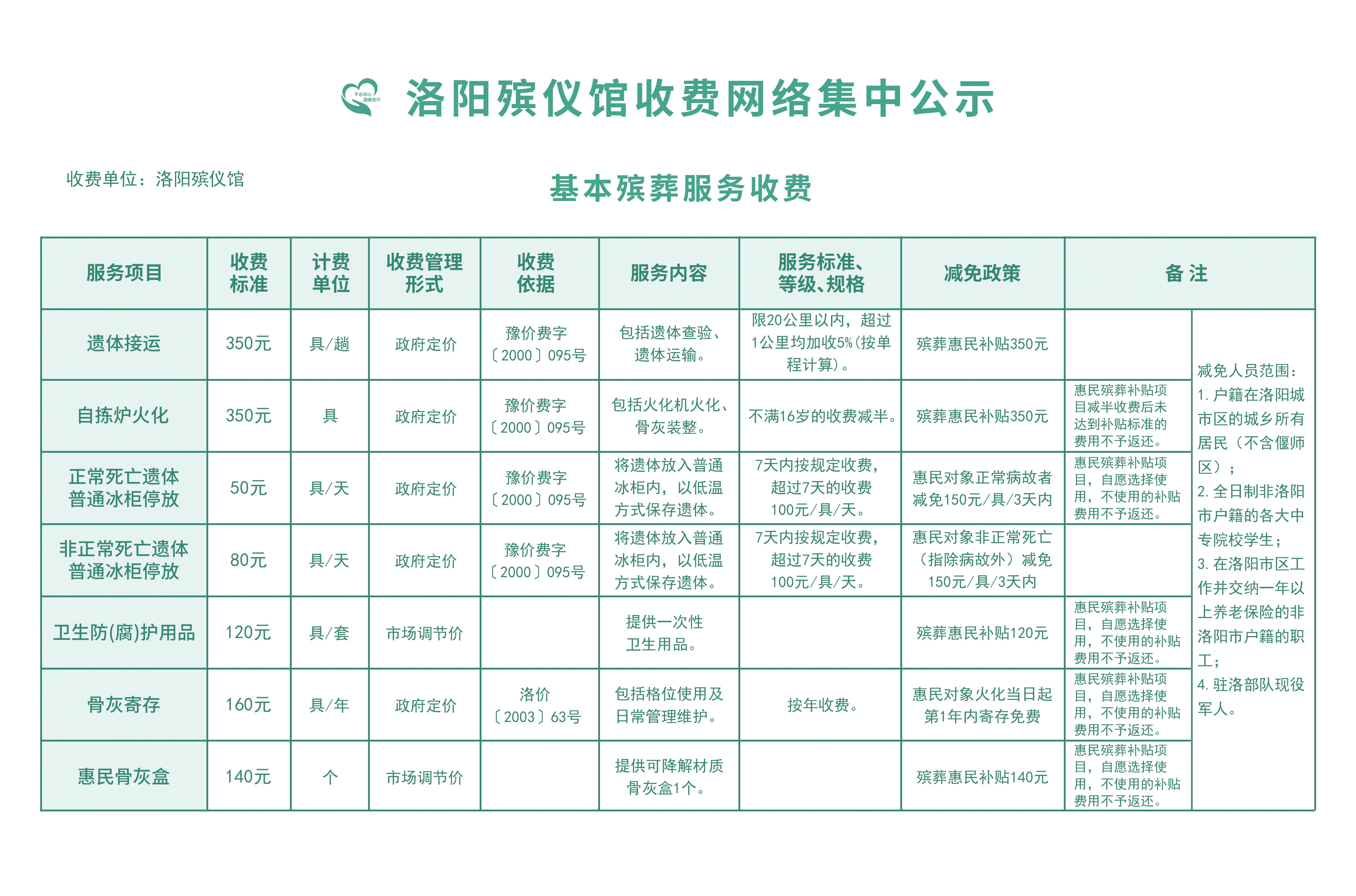 洛阳殡仪馆价格公示2025.12.29 拷贝